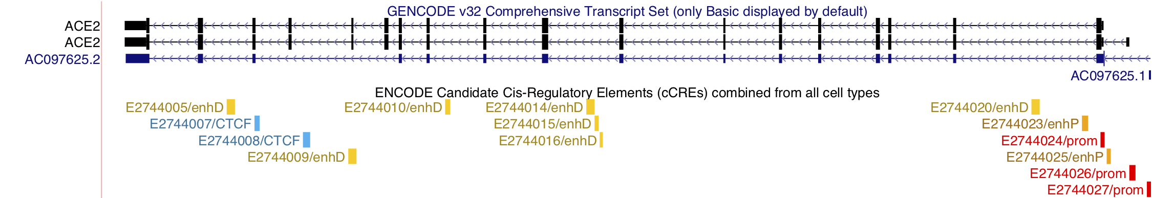 Screenshot of the ENCODE candidate cis-regulatory elements track announcement